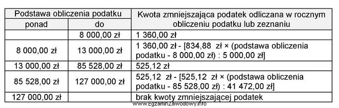 Pracownik (lat 28) w 2020 roku uzyskał dochód w wysokości 6 500,00 