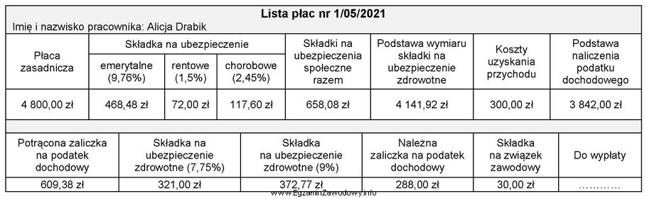 Na podstawie listy płac nr 1/05/2021 oblicz kwotę do wypł