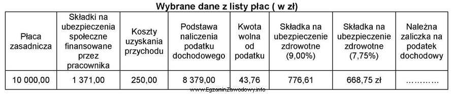 Na podstawie wybranych danych z listy płac oblicz należ