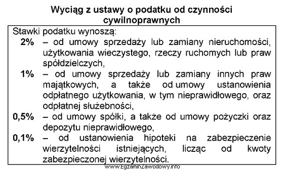 W dniu 1 kwietnia 2022 r. została zawarta umowa spół