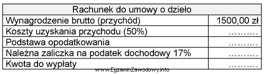 Na podstawie rachunku do umowy o dzieło oblicz kwotę 