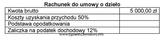 Jaką kwotę zaliczki na podatek dochodowy z tytułu wykonanej 