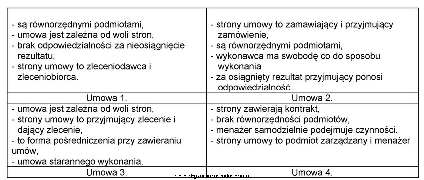 Wskaż na podstawie przestawionych w tabeli informacji, która z 