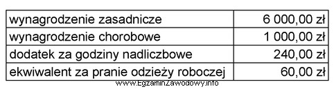 Na podstawie informacji zawartych w tabeli, ustal podstawę wymiaru skł