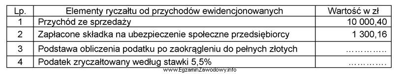 Na podstawie przedstawionych informacji, należny zryczałtowany podatek za 