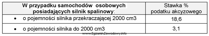 Kwota akcyzy za samochód nabyty w kraju Unii Europejskiej 