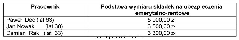 Korzystając z danych przedstawionych w tabeli, ustal kwotę do 