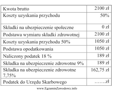 Tabela przedstawia elementy zawarte w rachunku do umowy o dzieł