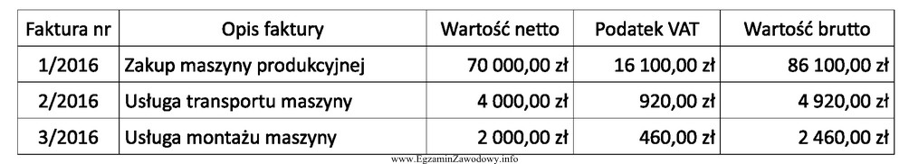 Czynny podatnik VAT zakupił maszynę produkcyjną, którą przyjął 