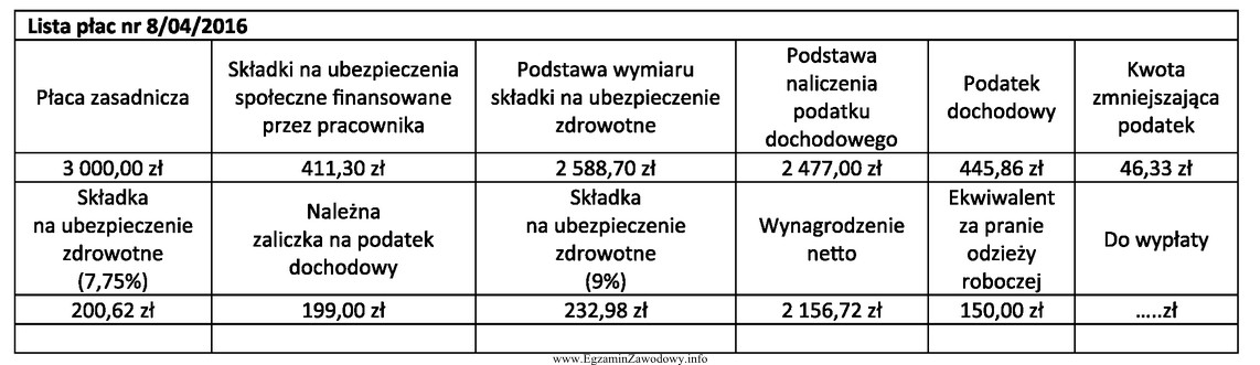 Na podstawie przedstawionego fragmentu listy płac oblicz kwotę do 