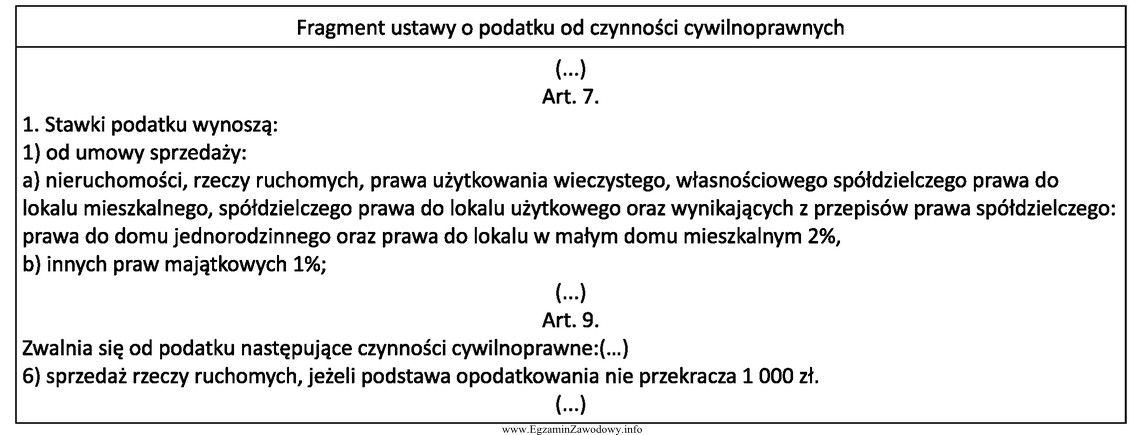 Pan Adam zamieszkały w Gdańsku sprzedał swój 