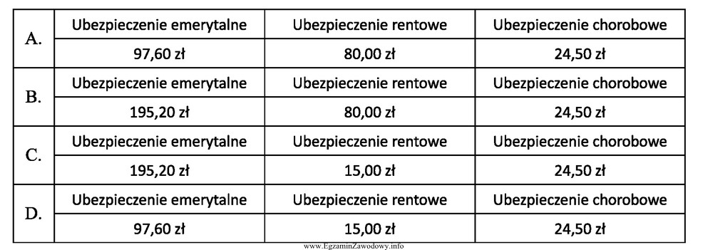 Podstawa wymiaru składek na ubezpieczenia społeczne wynosi 1 000 zł. 