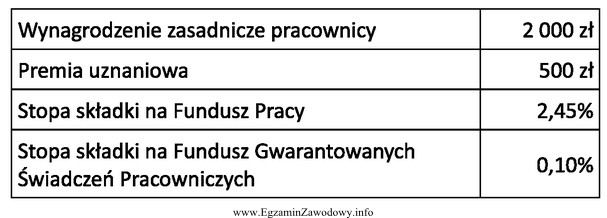 Pracownica powróciła z urlopu macierzyńskiego 12 kwietnia 2016 r. 