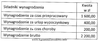 Ile wynosi kwota składek na ubezpieczenia społeczne potrą