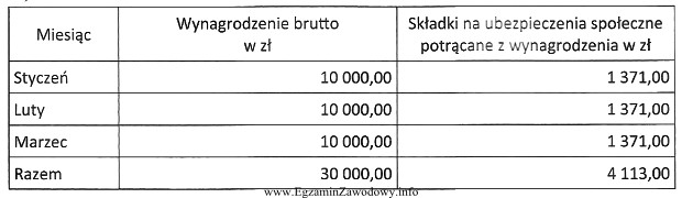 Ma podstawie danych zawartych w tabeli, oblicz kwotę zasiłku 