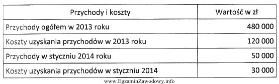 Na podstawie danych zawartych w tabeli oblicz, ile wyniesie zaliczka 