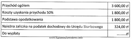 Osoba zatrudniona na podstawie umowy o dzieło nie pozostaje 