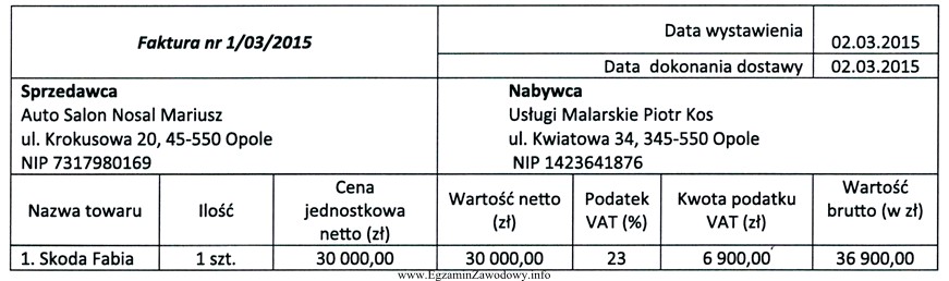 Piotr Kos jest czynnym podatnikiem podatku VAT, prowadzi sprzedaż wył