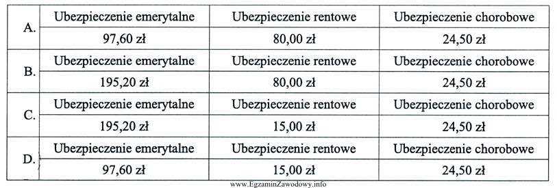 Podstawa wymiaru składek na ubezpieczenia społeczne wynosi 1 000 zł. 