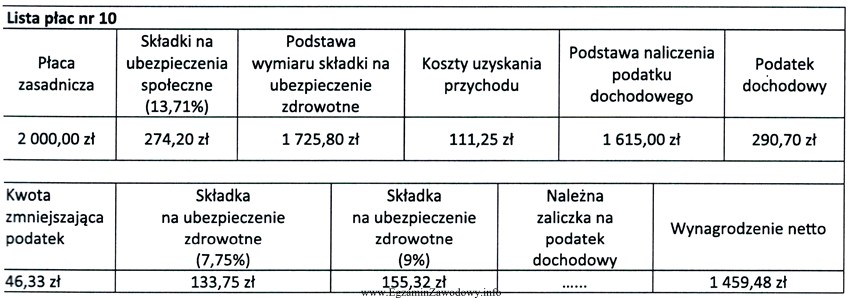 Na podstawie przedstawionego fragmentu listy płac ustal należną 