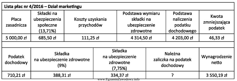 Na podstawie fragmentu listy płac nr 4/2016 oblicz należną 