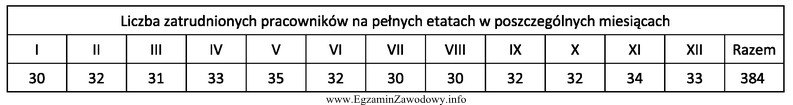 Przedsiębiorstwo zobowiązane do tworzenia Zakładowego Funduszu Ś