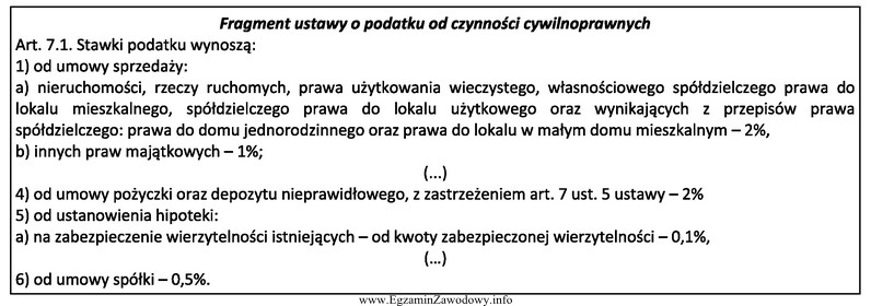 Marek Tereszko zakupił mieszkanie na rynku wtórnym o wartoś