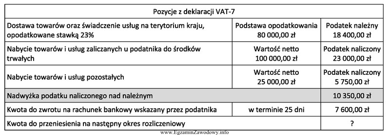 Czynny podatnik VAT prowadzi sprzedaż wyłącznie opodatkowaną i 