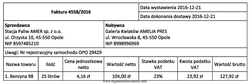 Amelia Pres jest czynnym podatnikiem VAT i prowadzi sprzedaż wył