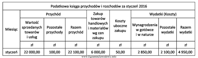 Anna Rosa jest zatrudniona na podstawie umowy o pracę na 