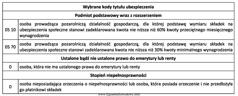 Przedsiębiorca z tytułu prowadzonej działalności gospodarczej 