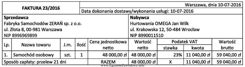 Przedsiębiorca, będący czynnym podatnikiem VAT i prowadzą