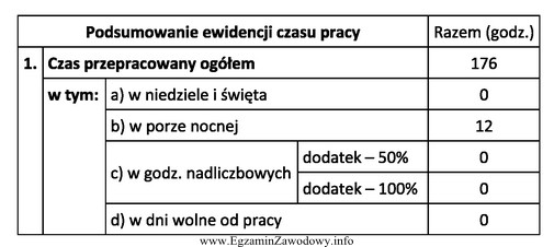 Pracownik zatrudniony na podstawie umowy o pracę otrzymuje wynagrodzenie zasadnicze 