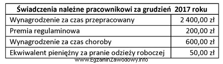 Korzystając z danych zawartych w tabeli, ustal podstawę wymiaru 