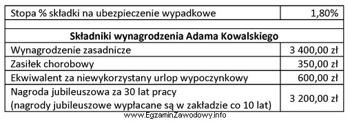 Oblicz kwotę składek na ubezpieczenia społeczne finansowane przez 