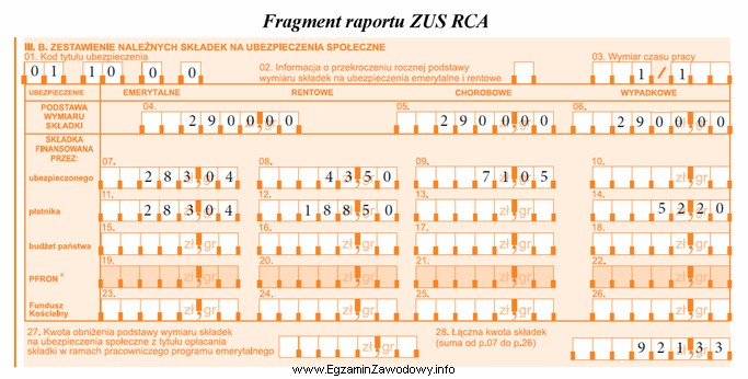 Na podstawie fragmentu ZUS RCA - Imiennego raportu miesięcznego 