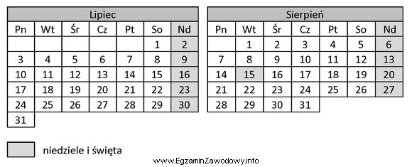 Na podstawie fragmentu kalendarza ustal ostateczny termin zapłaty pobranej 