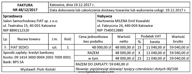 Czynny podatnik VAT, dokonujący sprzedaży opodatkowanej i zwolnionej 