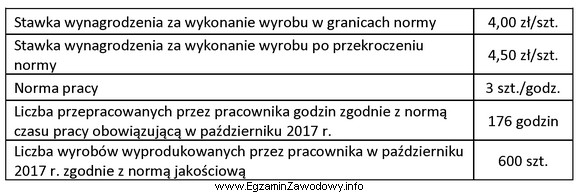 Na podstawie danych zawartych w tabeli oblicz wynagrodzenie brutto za 