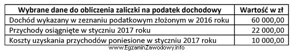 Osoba fizyczna prowadząca działalność gospodarczą, opodatkowana podatkiem 