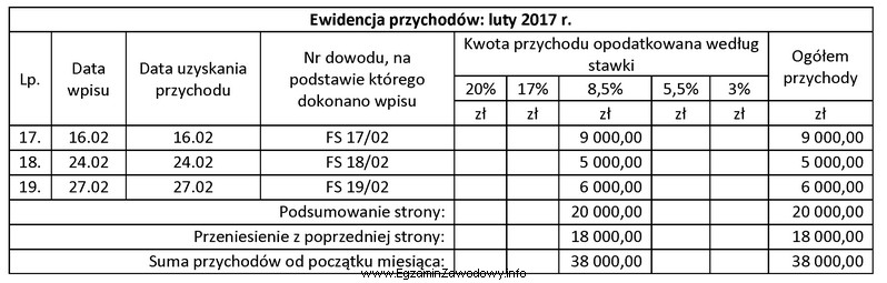 Właściciel firmy usługowej rozlicza się z urzę