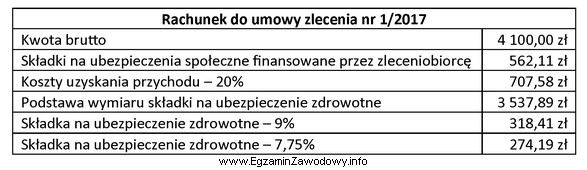 Na podstawie fragmentu rachunku do umowy zlecenia nr 1/2017 ustal kwotę 