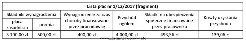 Na podstawie fragmentu listy płac nr 1/12/2017 ustal podstawę wymiaru 