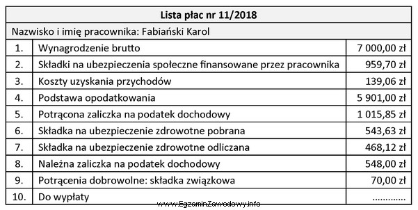 Na podstawie danych z listy płac nr 11/2018 oblicz kwotę 