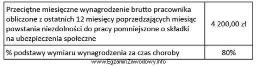 Adam Okoń przebywał na zwolnieniu lekarskim z powodu choroby od 03.12.2018 