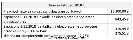 Przedsiębiorca prowadzi działalność gospodarczą w zakresie ś