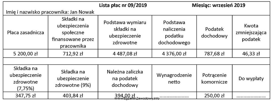 Na podstawie danych z listy płac nr 09/2019 oblicz kwotę 