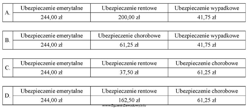 W imiennej liście płac podstawa wymiaru składek 