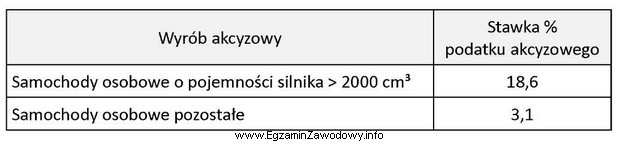 Marek Kowalski zakupił w Niemczech za 12 000 euro samochód osobowy 