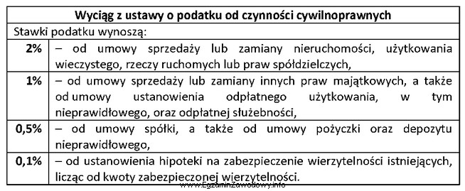 W dniu 1 października 2019 r. została zawarta umowa spół